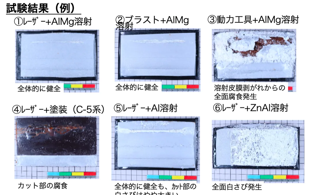 レーザー素地調整+金属溶射と他工法の防食性能を比較した試験パネル